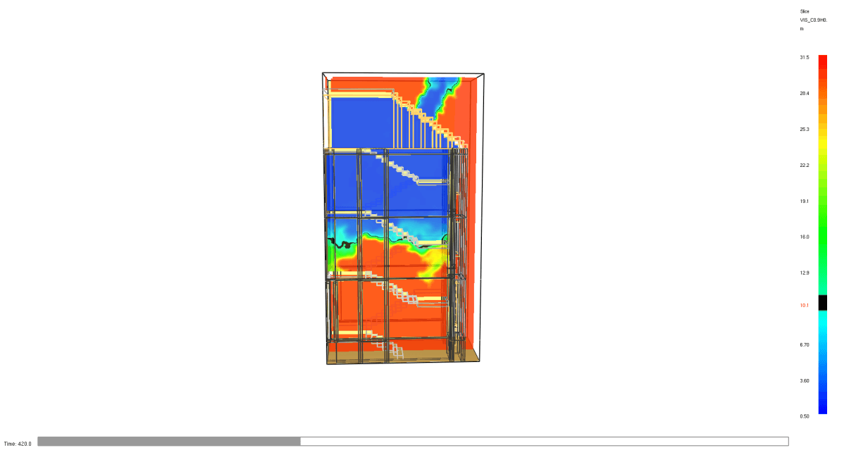 CFD simulations in the design of staircase smoke control